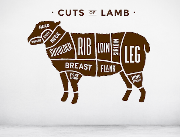 Lamb Loin Chops - Lamb Body Cuts